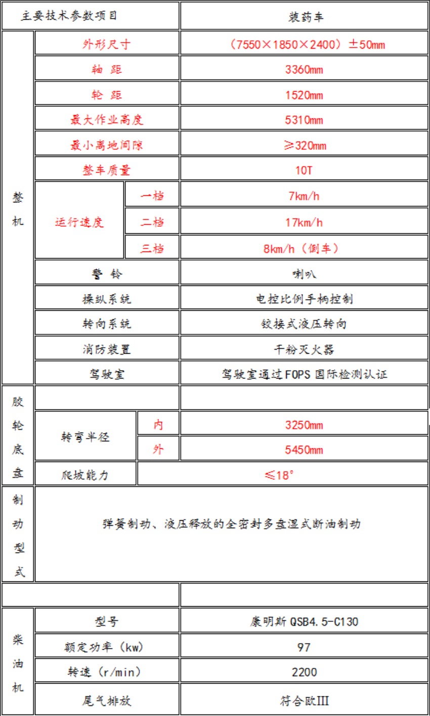 裝藥臺(tái)車